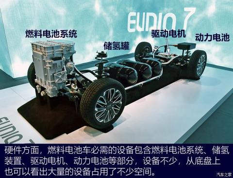 上汽大通 上汽大通MAXUS EUNIQ 7 2020款 基本型