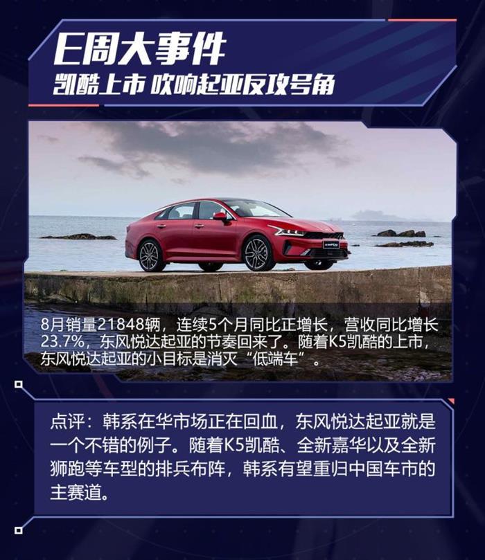 特斯拉，特斯拉,起亞,大眾