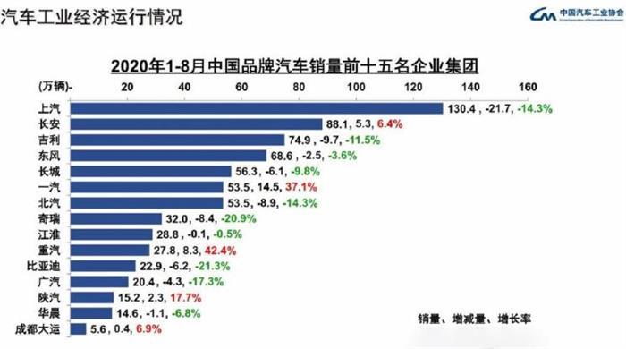 銷量，8月汽車銷量