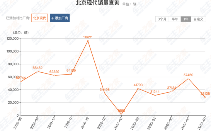 增持戴姆勒：北汽最后的筹码