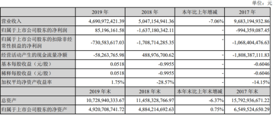 销量，一汽海马,一汽,海马,汽车销量,新能源汽车