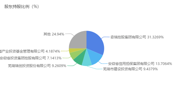 銷量，奇瑞汽車，奇瑞,8月汽車銷量