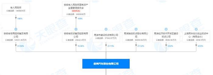 銷量，奇瑞汽車，奇瑞,8月汽車銷量