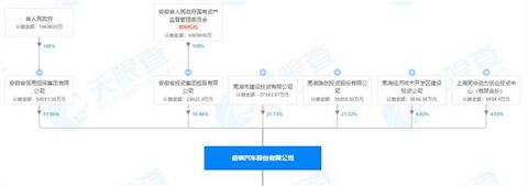 销量，奇瑞汽车，奇瑞,8月汽车销量