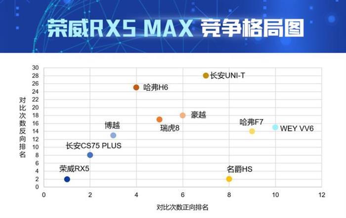 销量，长安CS75，荣威RX5，荣威RX5,汽车销量