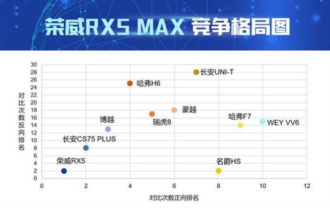 销量,长安CS75,荣威RX5,荣威RX5,汽车销量 销量,长安CS75,荣威RX5,荣威RX5,汽车销量