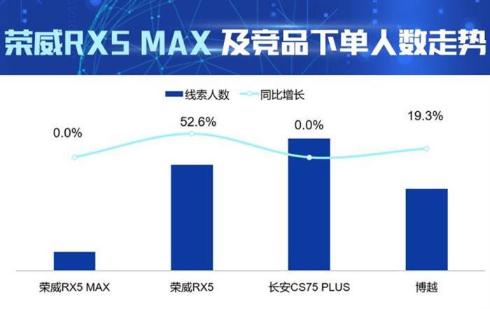 销量，长安CS75，荣威RX5，荣威RX5,汽车销量