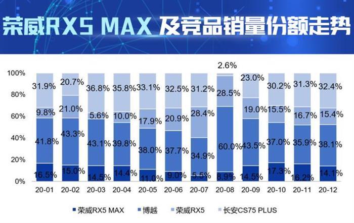 销量，长安CS75，荣威RX5，荣威RX5,汽车销量