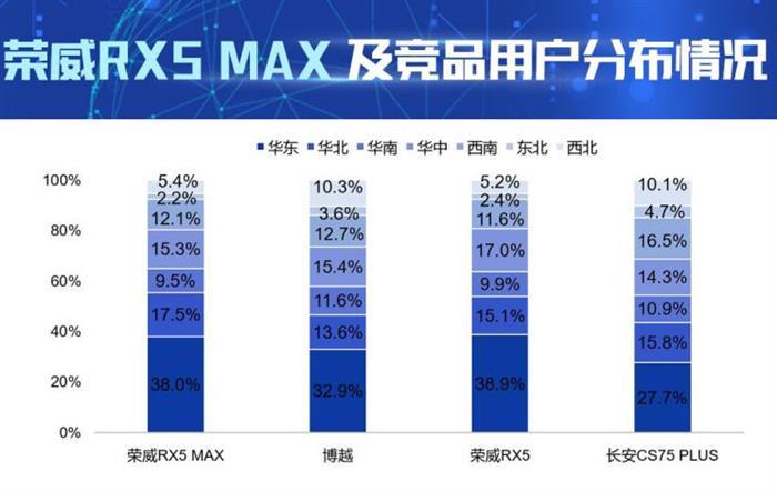 销量，长安CS75，荣威RX5，荣威RX5,汽车销量