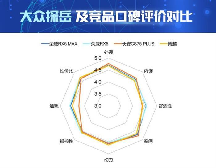銷量，長(zhǎng)安CS75，榮威RX5，榮威RX5,汽車銷量