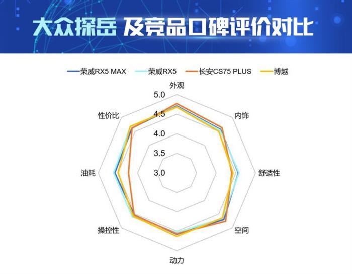 销量，长安CS75，荣威RX5，荣威RX5,汽车销量