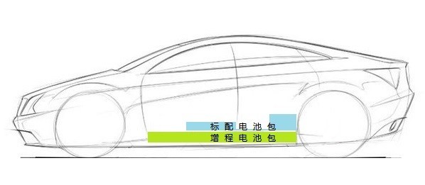 內(nèi)置增程電池示意圖