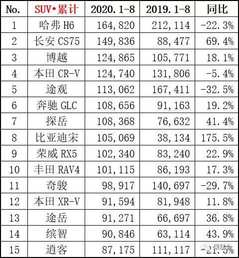 SUV，自主品牌