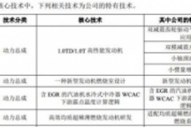 吉利汽车回复上交所科创板问询：在新能源汽车发展上已储备多条技术路线