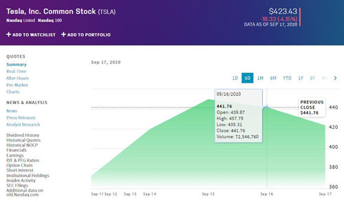 特斯拉股价9.17_500