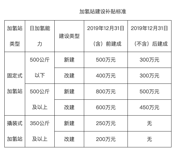 電池，氫燃料，上汽,新能源汽車