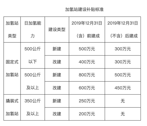 电池，氢燃料，上汽,新能源汽车