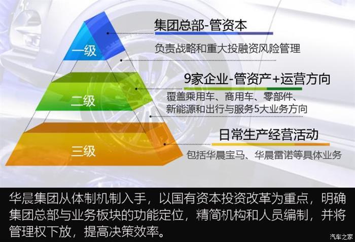 销量，华晨宝马，华晨,8月汽车销量,新能源汽车