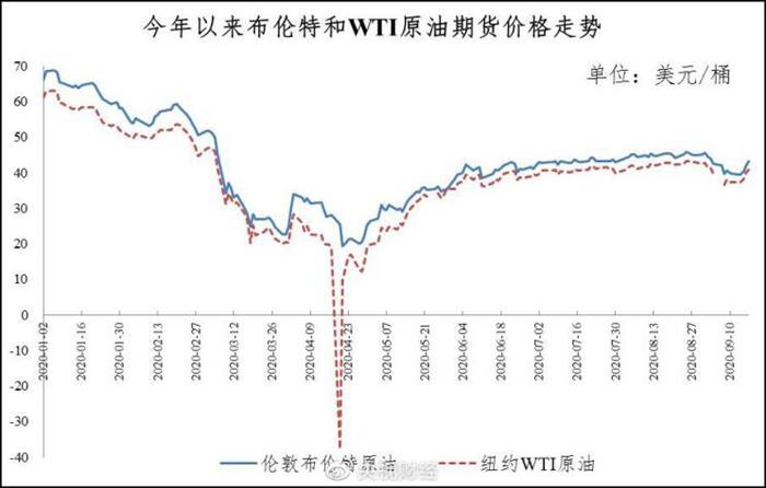 9月18日24時：92號汽油下調(diào)0.25元/升
