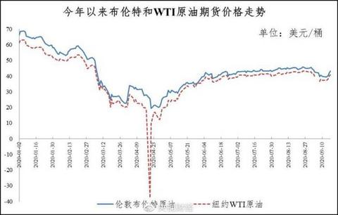 9月18日24时:92号汽油下调0.25元/升 9月18日24时:92号汽油下调0.25元/升