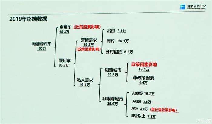 销量，政策，新能源汽车,汽车销量,特斯拉