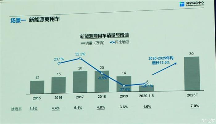 销量，政策，新能源汽车,汽车销量,特斯拉