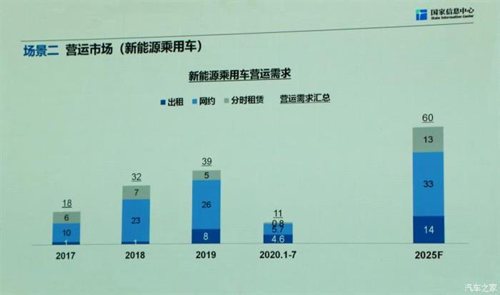 销量，政策，新能源汽车,汽车销量,特斯拉