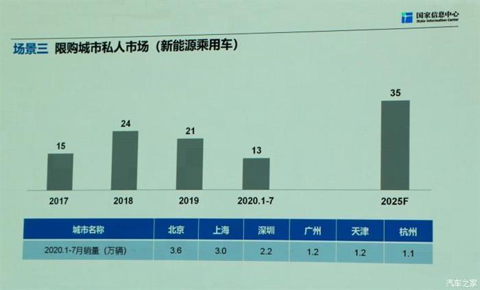 銷量，政策，新能源汽車,汽車銷量,特斯拉