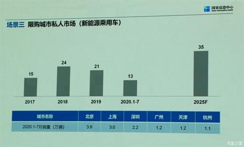 销量，政策，新能源汽车,汽车销量,特斯拉