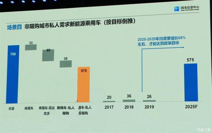 销量，政策，新能源汽车,汽车销量,特斯拉