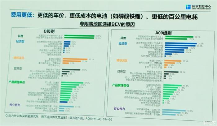 销量，政策，新能源汽车,汽车销量,特斯拉