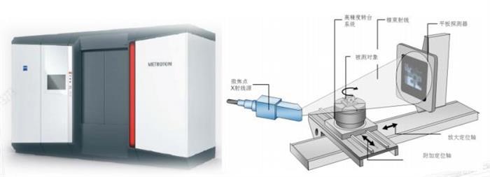 特斯拉，特斯拉,新能源汽车