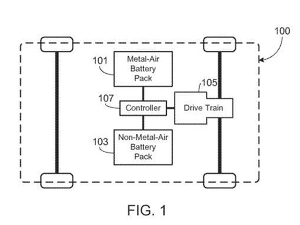 特斯拉新专利用金属空气电池抑制热失控：以防自燃