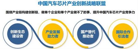 新能源汽车 新能源汽车