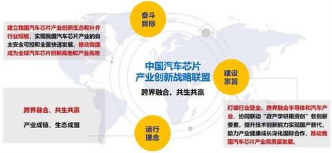 新能源汽车 新能源汽车