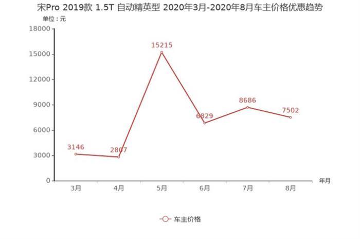 SUV，銷量，榮威RX5，哈弗F7,汽車銷量