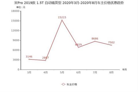 SUV，销量，荣威RX5，哈弗F7,汽车销量