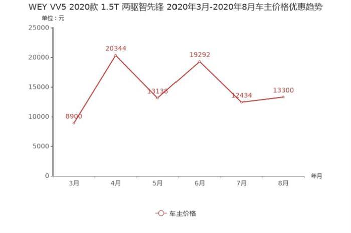 SUV，銷量，榮威RX5，哈弗F7,汽車銷量