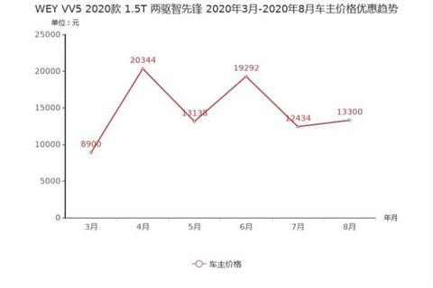 SUV，销量，荣威RX5，哈弗F7,汽车销量