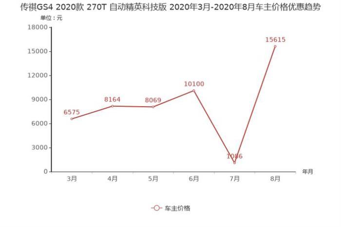 SUV，銷量，榮威RX5，哈弗F7,汽車銷量