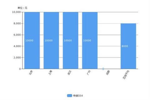 SUV,销量,荣威RX5,哈弗F7,汽车销量 SUV,销量,荣威RX5,哈弗F7,汽车销量
