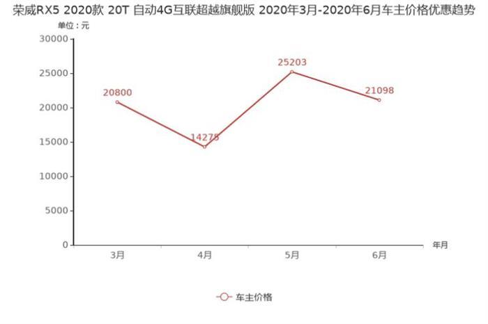 SUV，銷量，榮威RX5，哈弗F7,汽車銷量