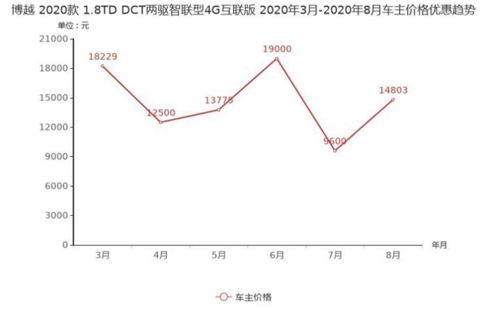 SUV，銷量，榮威RX5，哈弗F7,汽車銷量