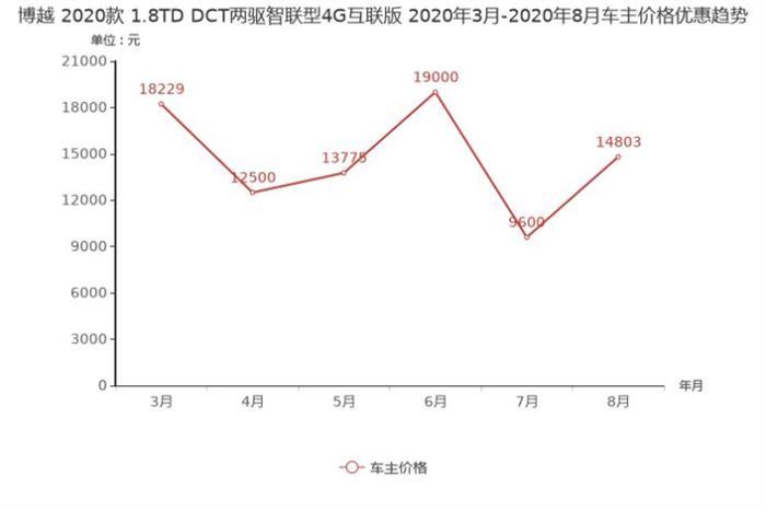 SUV，销量，荣威RX5，哈弗F7,汽车销量