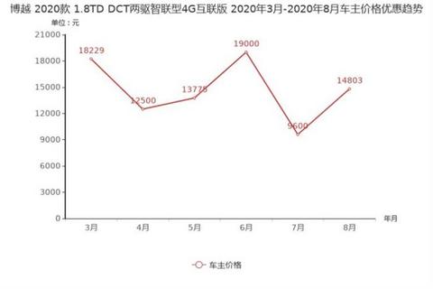 SUV,销量,荣威RX5,哈弗F7,汽车销量 SUV,销量,荣威RX5,哈弗F7,汽车销量