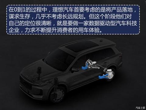 自动驾驶,理想汽车,自动驾驶,特斯拉 自动驾驶,理想汽车,自动驾驶,特斯拉