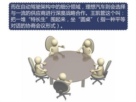 自动驾驶,理想汽车,自动驾驶,特斯拉 自动驾驶,理想汽车,自动驾驶,特斯拉