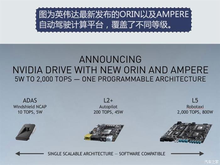 自動駕駛，理想汽車,自動駕駛,特斯拉