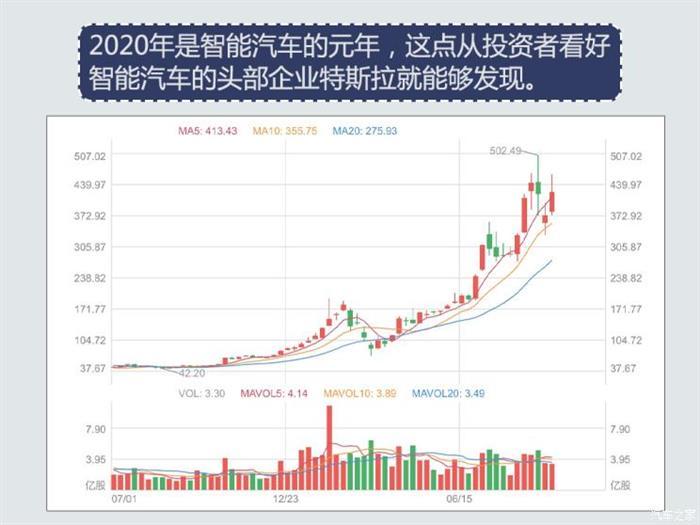自動駕駛，理想汽車,自動駕駛,特斯拉