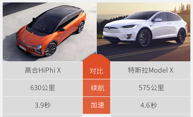 網(wǎng)通社汽車